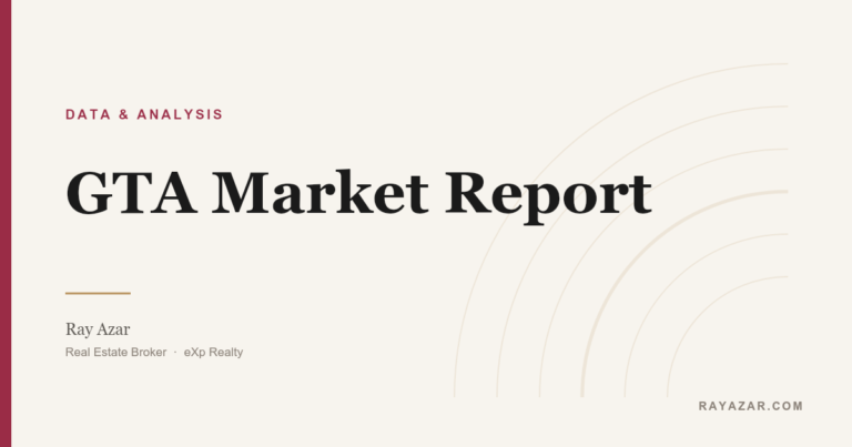 Market Report — Ray Azar Real Estate